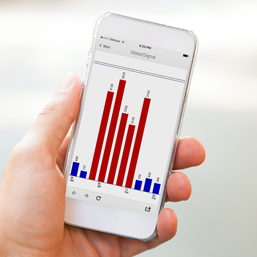 Detect Leaks and Analyze Water Consumption with WaterSignal