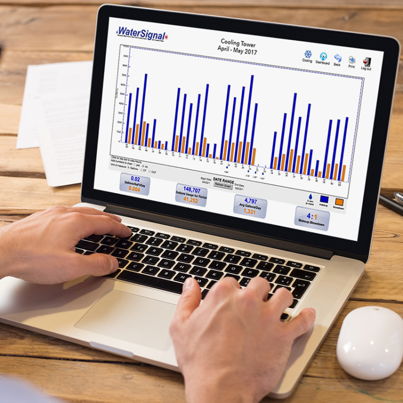 Water Meter Data Management