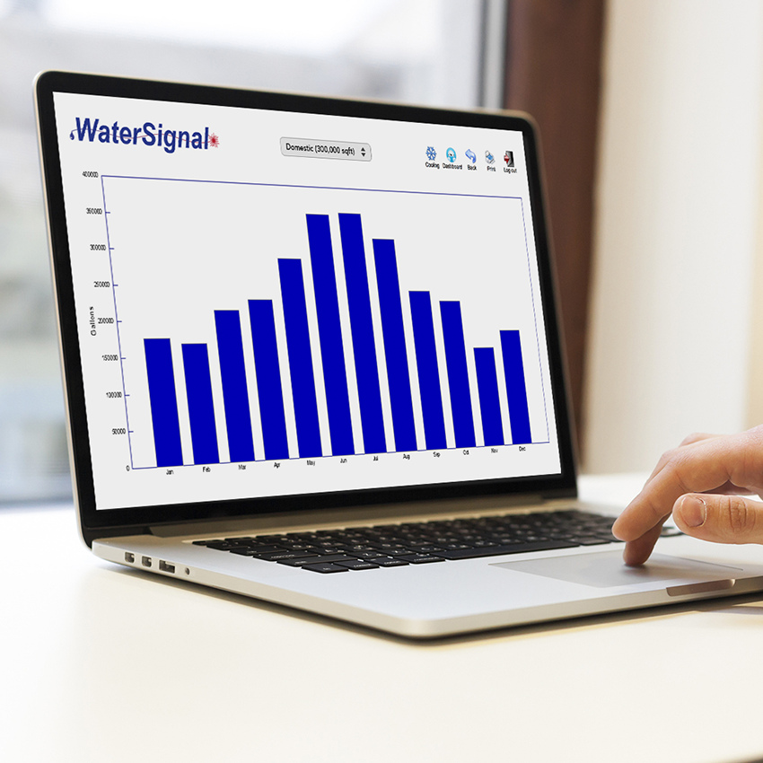 How Facility Benchmarking Helps Businesses Save Money