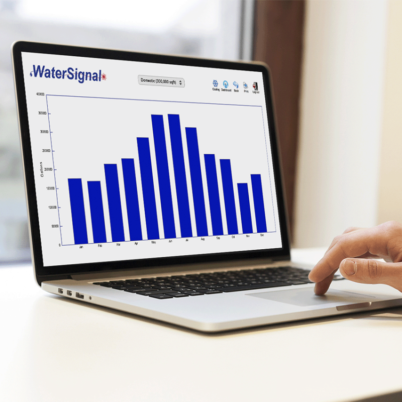 water monitoring data
